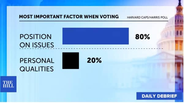 why kamala harris lost