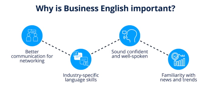 why business english is important