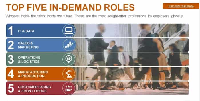 Most in-Demand roles
