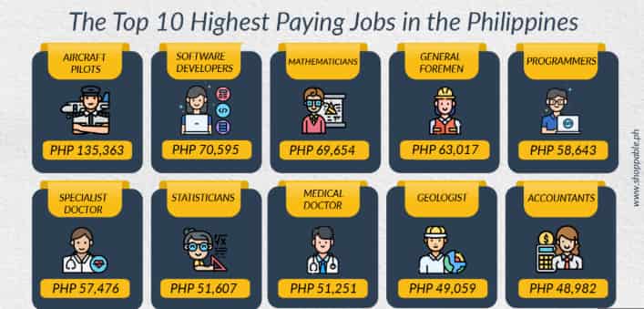 Most in-Demand Jobs paid